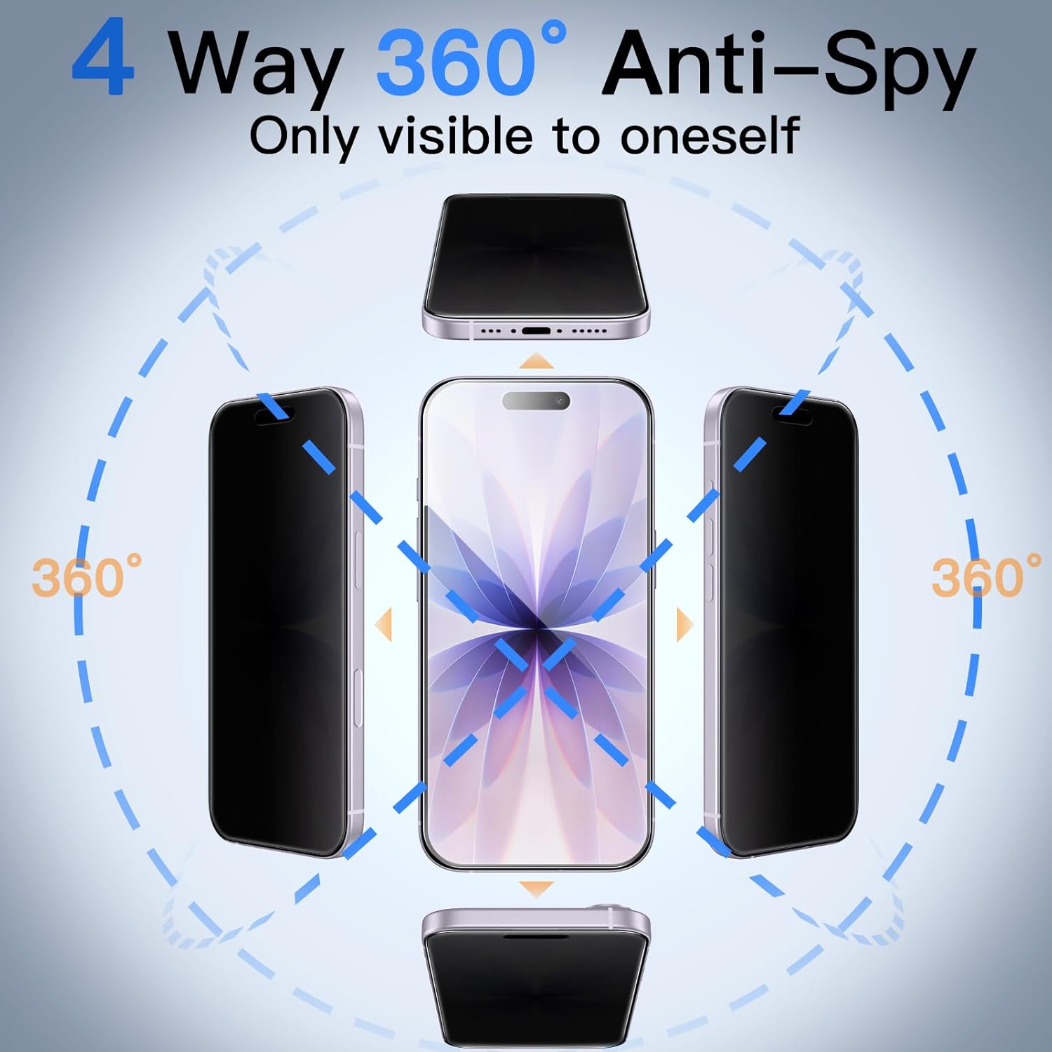 JasTech 360 Degree Privacy Screen Protector for iPhone 17 6.3-Inch, 4-Way Anti-Spy Tempered Glass Film with Easy Installation Tool, 2-Pack