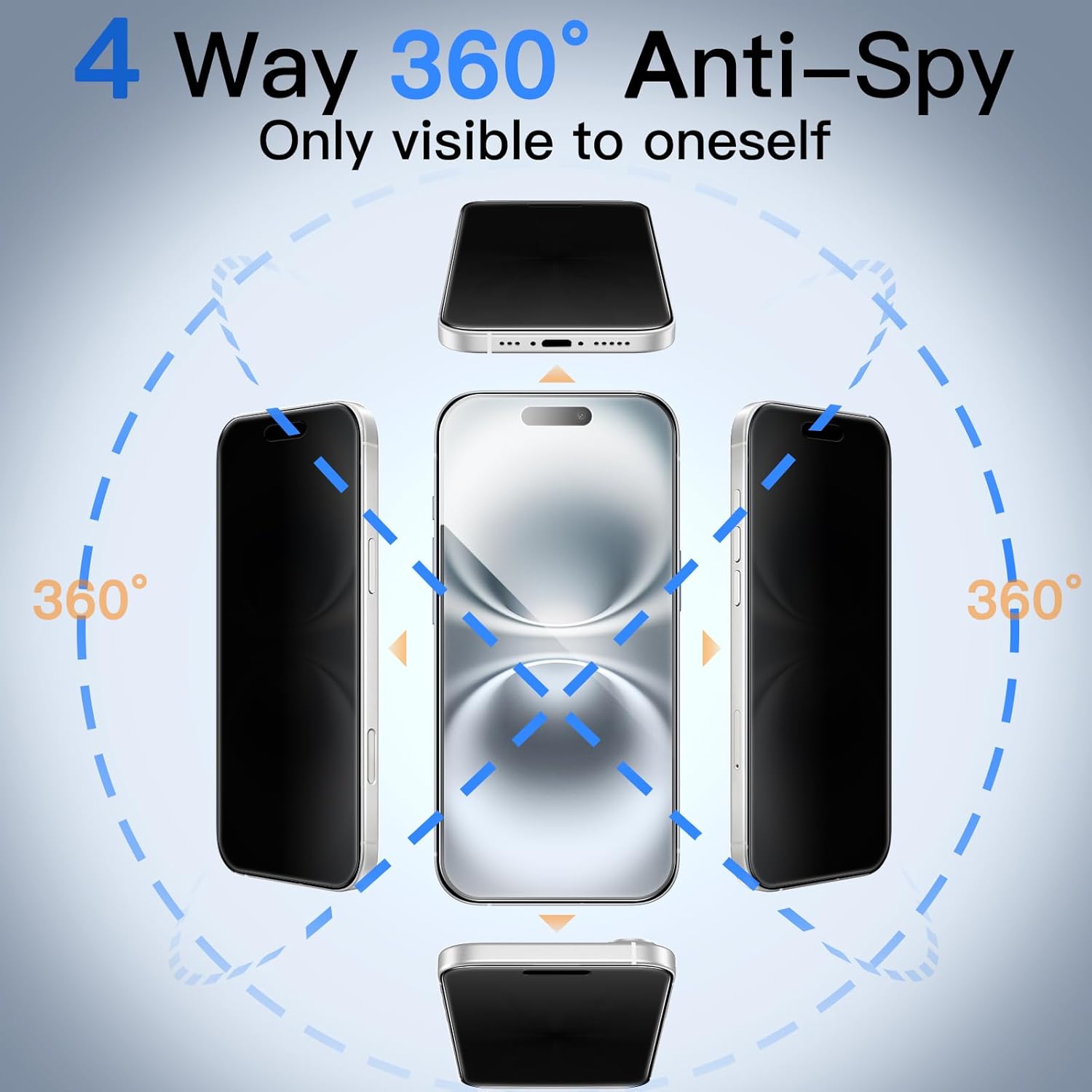 JasTech 360 Degree Privacy Screen Protector for iPhone 16 6.1-Inch, 4-Way Anti-Spy Tempered Glass Film with Easy Installation Tool, 2-Pack