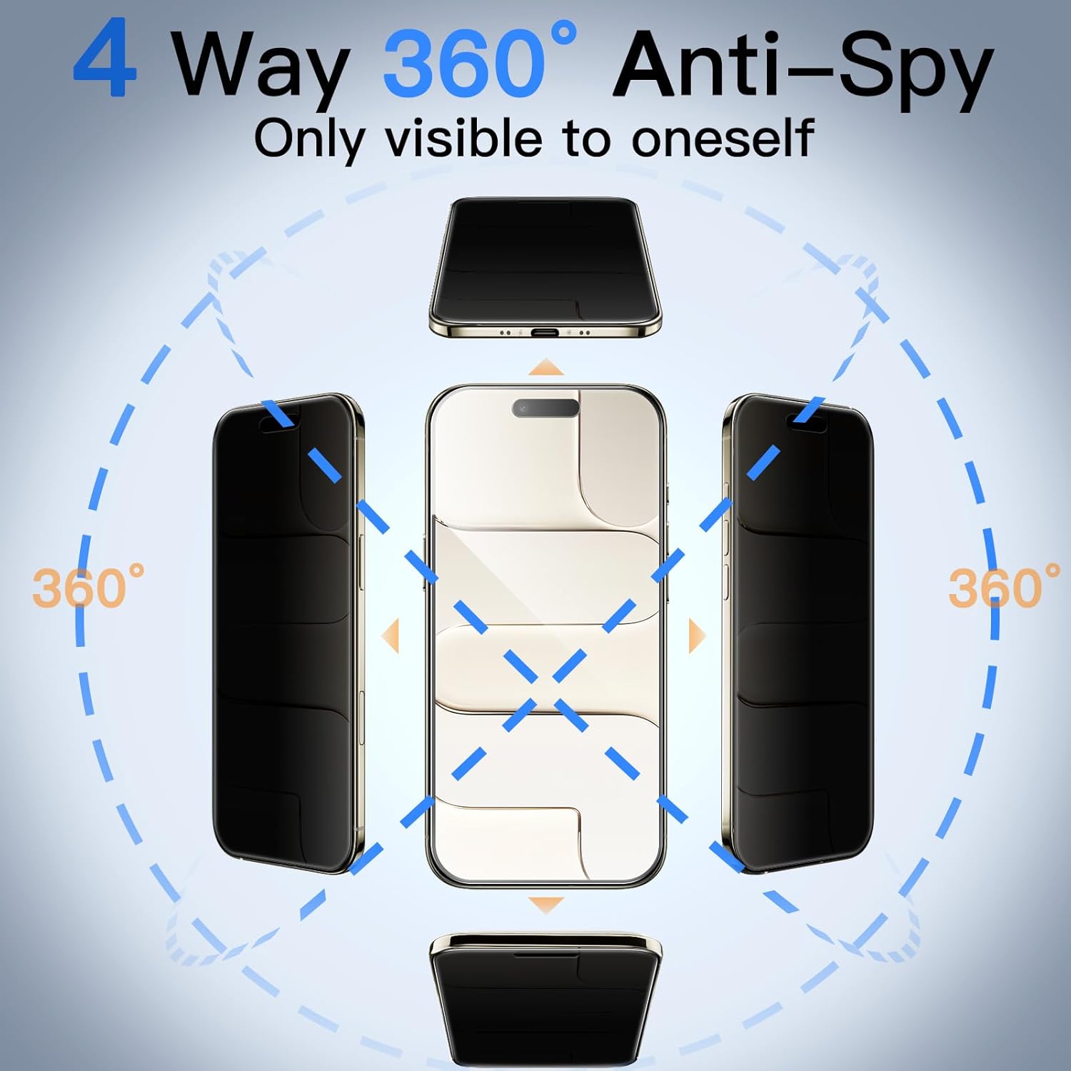 JasTech 360 Degree Privacy Screen Protector for iPhone 17 6.3-Inch, 4-Way Anti-Spy Tempered Glass Film with Easy Installation Tool, 2-Pack
