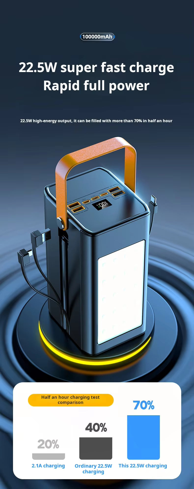 Super Large Capacity 10000mah Durable Power Bank 22.5w PD Fast Charging 50000mah Output Digital Display Multi Port Portable